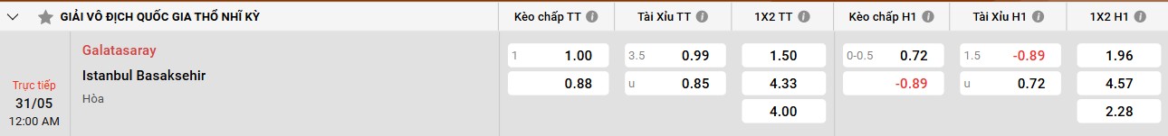 Điểm mạnh của Galatasaray