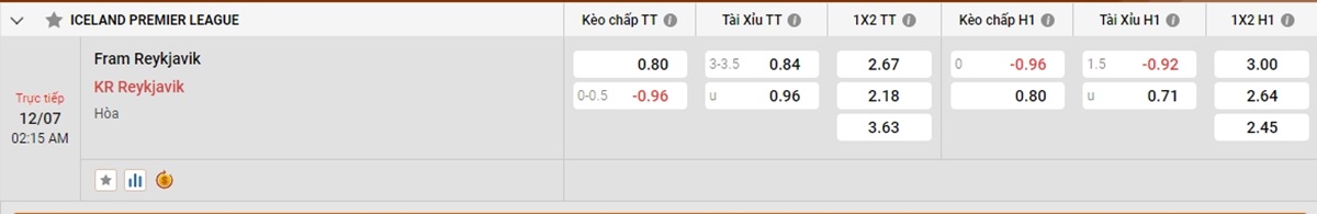 Tình hình lực lượng