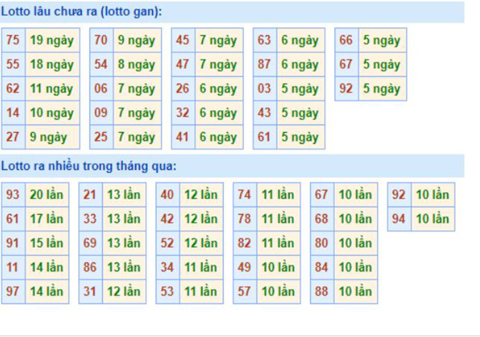 Thông tin chi tiết về xổ số miền Bắc